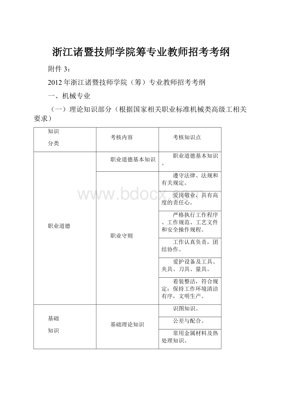 浙江诸暨技师学院筹专业教师招考考纲.docx_第1页