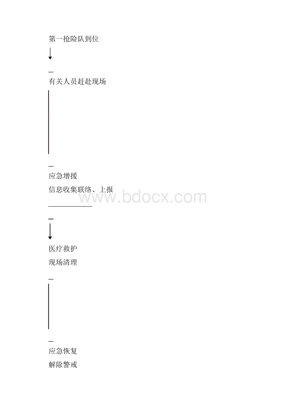 应急预案流程图修改.docx_第2页