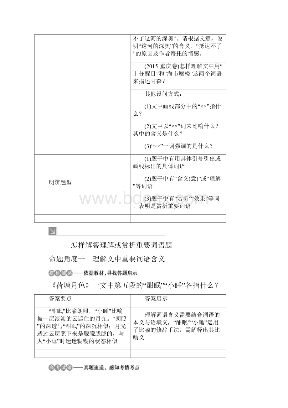 浙江专用高考语文复习第5部分专题二散文阅读23高考命题点三赏析散文的语言教学案苏教版文档格式.docx_第2页