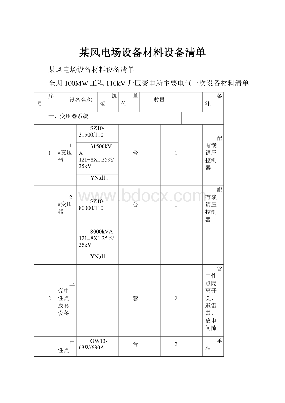 某风电场设备材料设备清单.docx