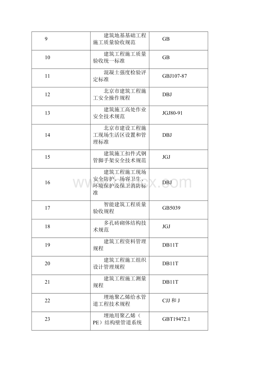 村镇供水改造施工组织设计.docx_第3页