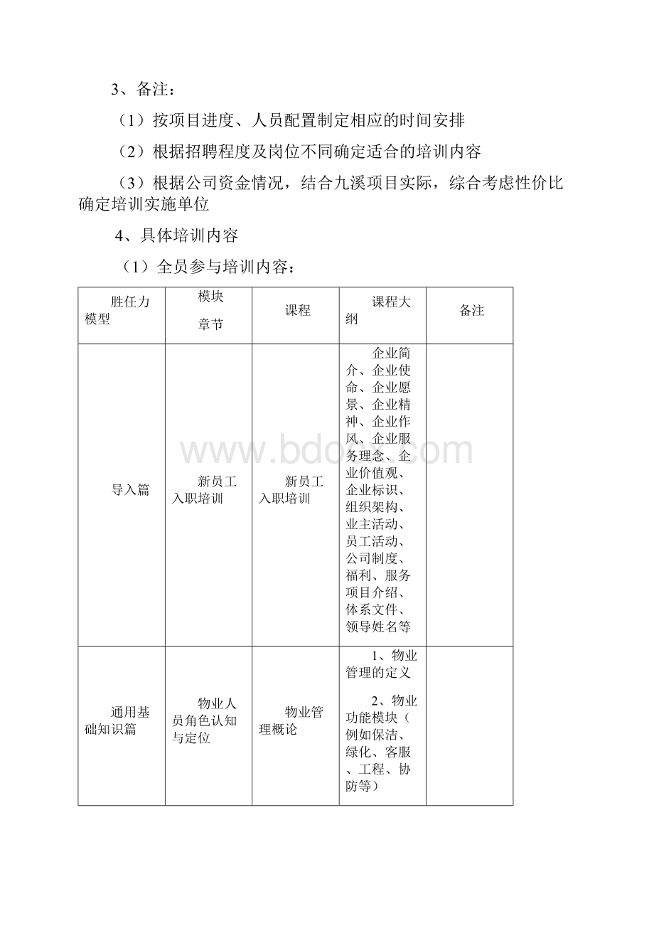 销售中心物业管理人员培训方案.docx_第2页