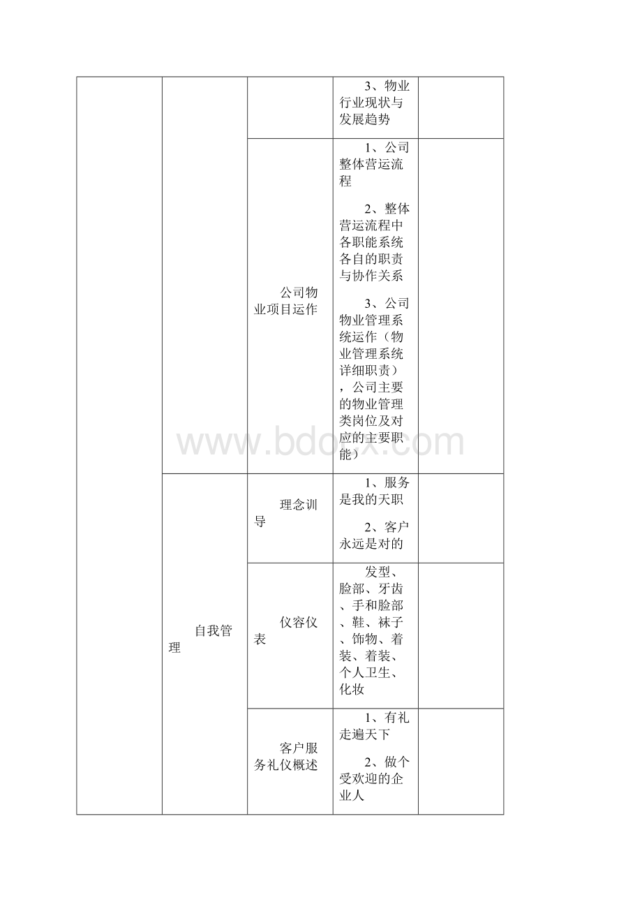 销售中心物业管理人员培训方案.docx_第3页