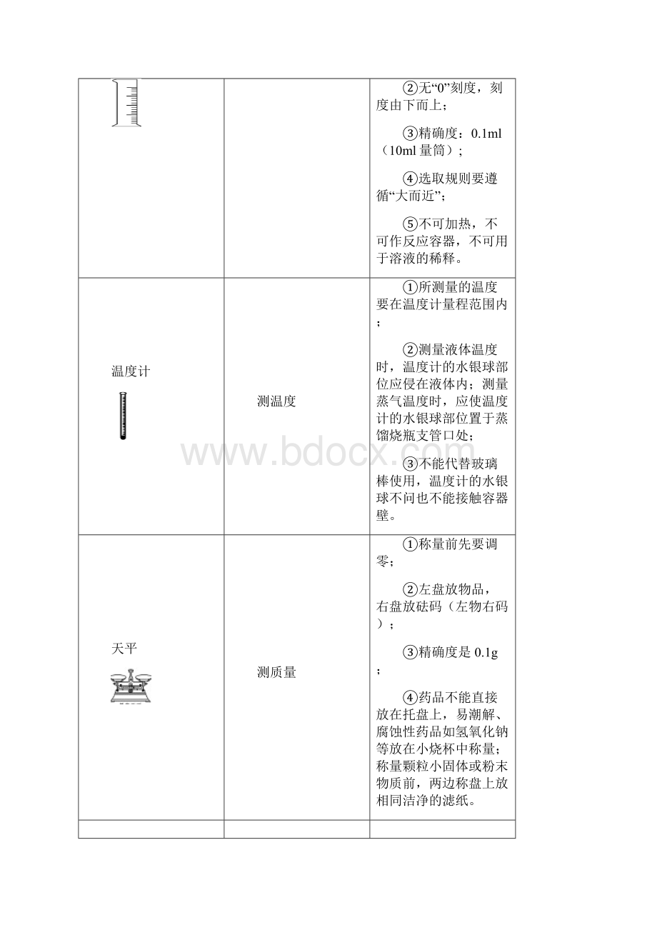 浙教版科学七年级上册培优讲义05走进实验室含答案.docx_第3页