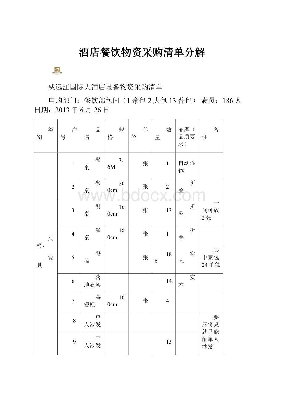 酒店餐饮物资采购清单分解.docx_第1页