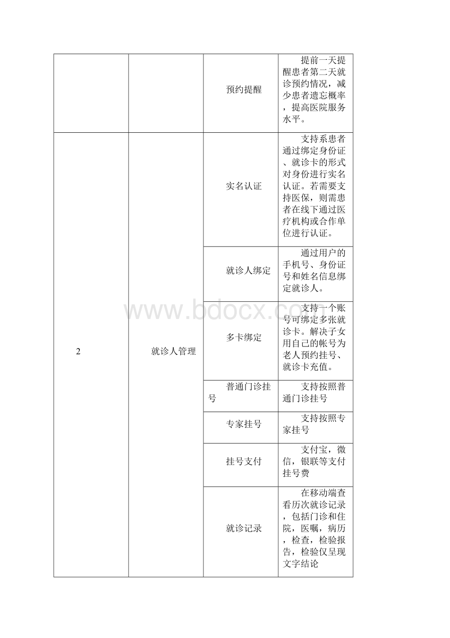 智慧医院功能列表x.docx_第2页