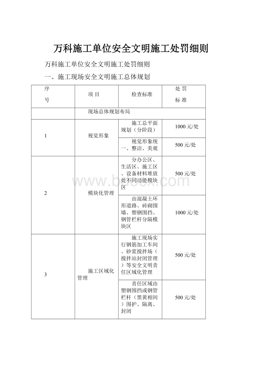 万科施工单位安全文明施工处罚细则.docx_第1页