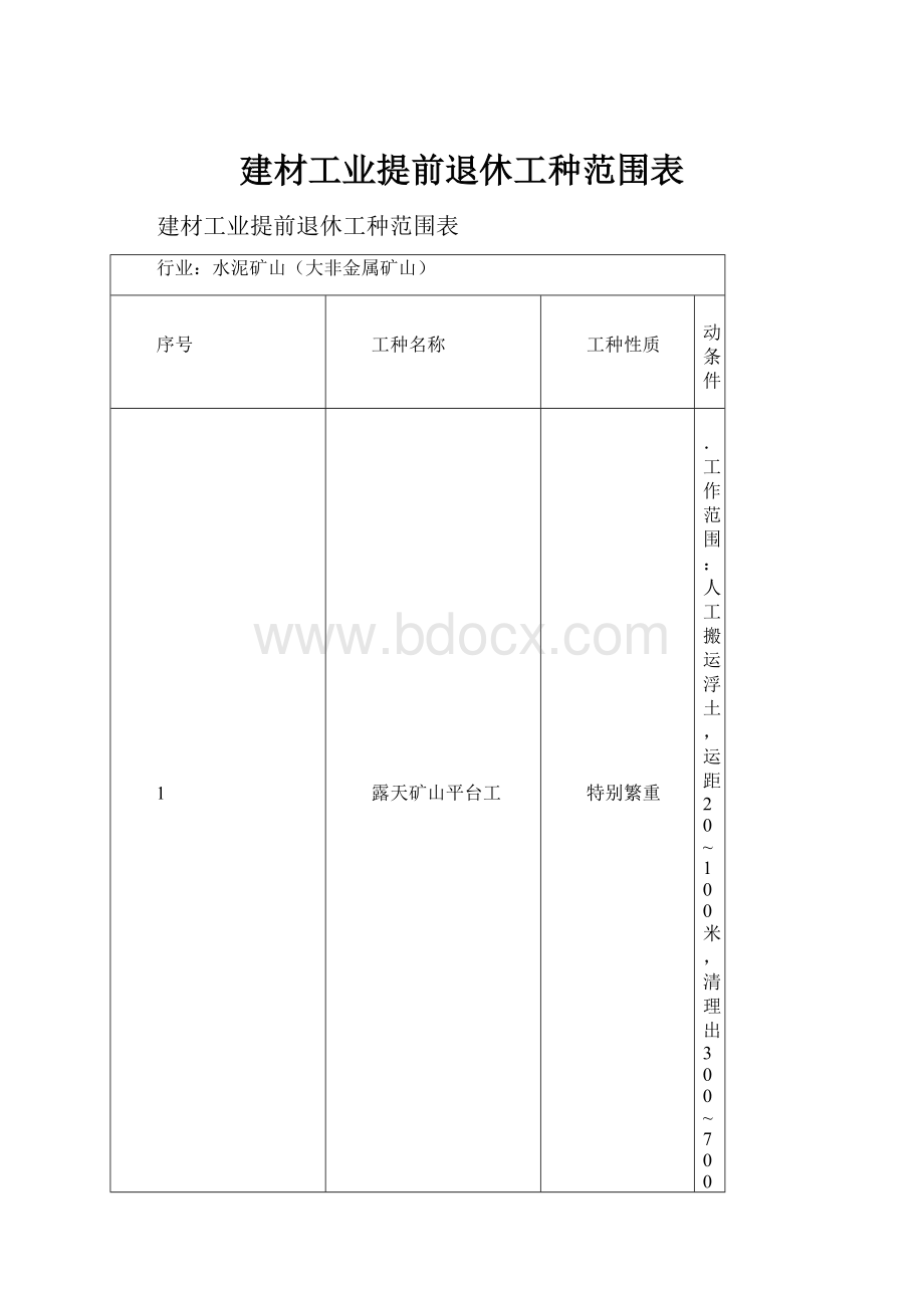 建材工业提前退休工种范围表.docx