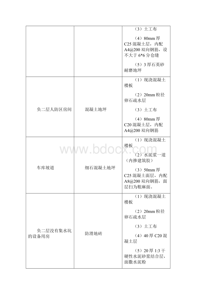 湘潭万达广场项目A地块地下室地坪施工方案.docx_第3页