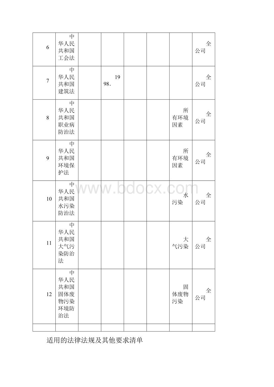 建筑业适用的法律法规及其他要求清单.docx_第2页