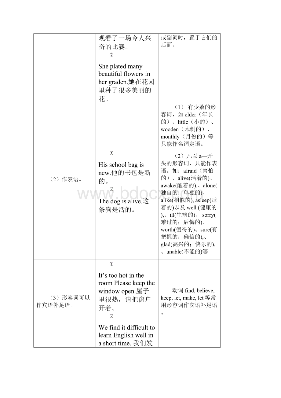 英语十大词类主要考点系列讲座五形容词副词考点精讲和练习含答案.docx_第3页