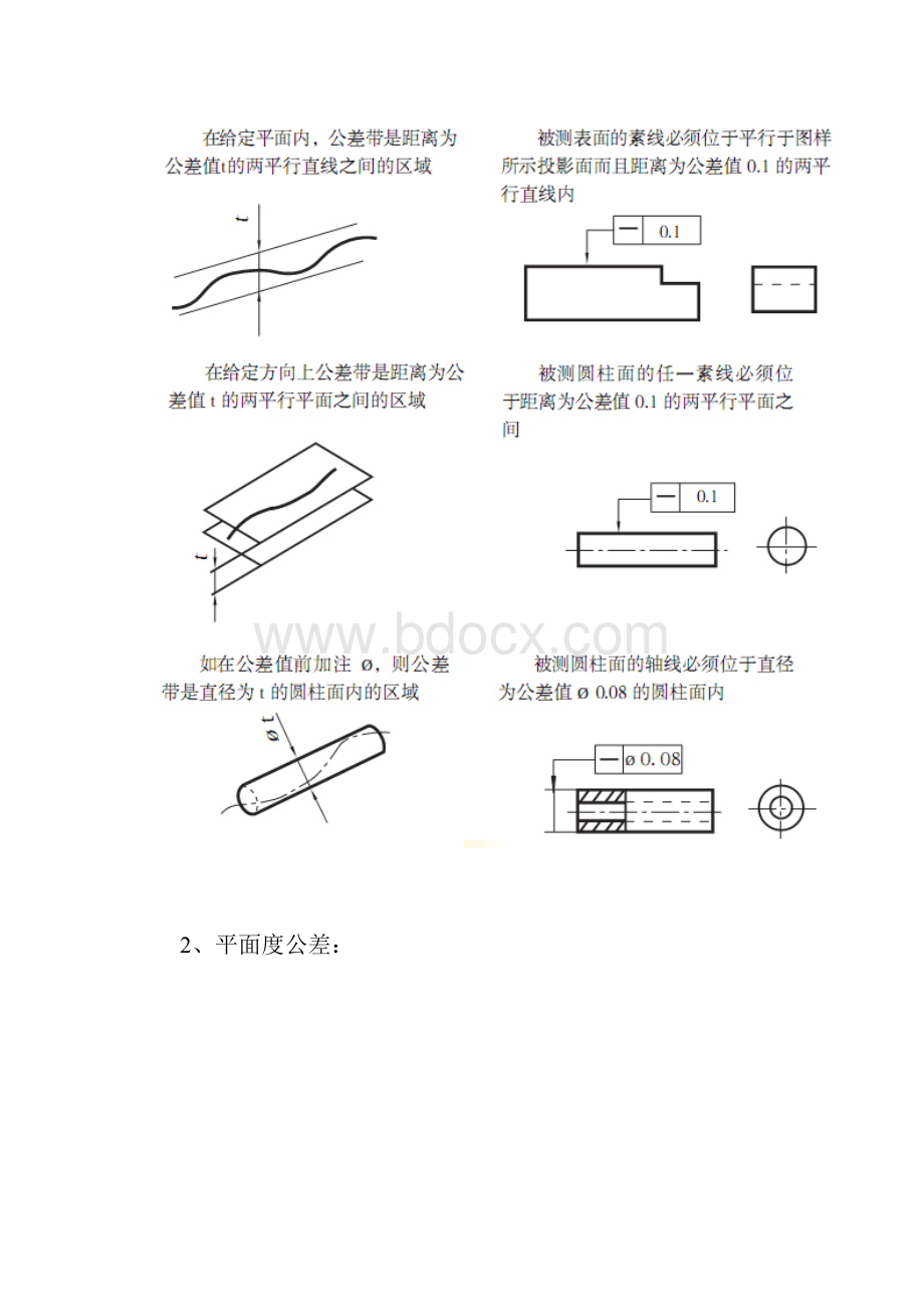 形状和位置公差国家标准图文详解.docx_第2页