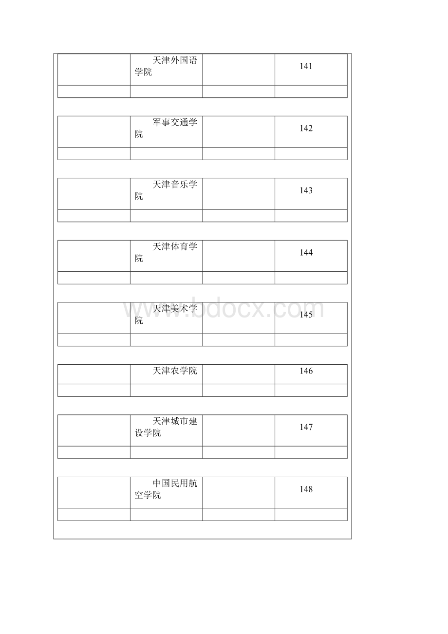 全国的大学.docx_第3页