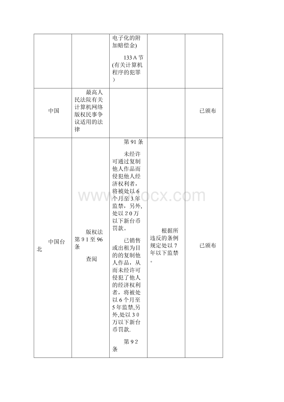 问题9有关侵犯版权及知识产权的犯罪doc.docx_第2页