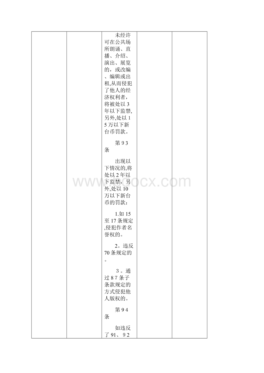 问题9有关侵犯版权及知识产权的犯罪doc.docx_第3页