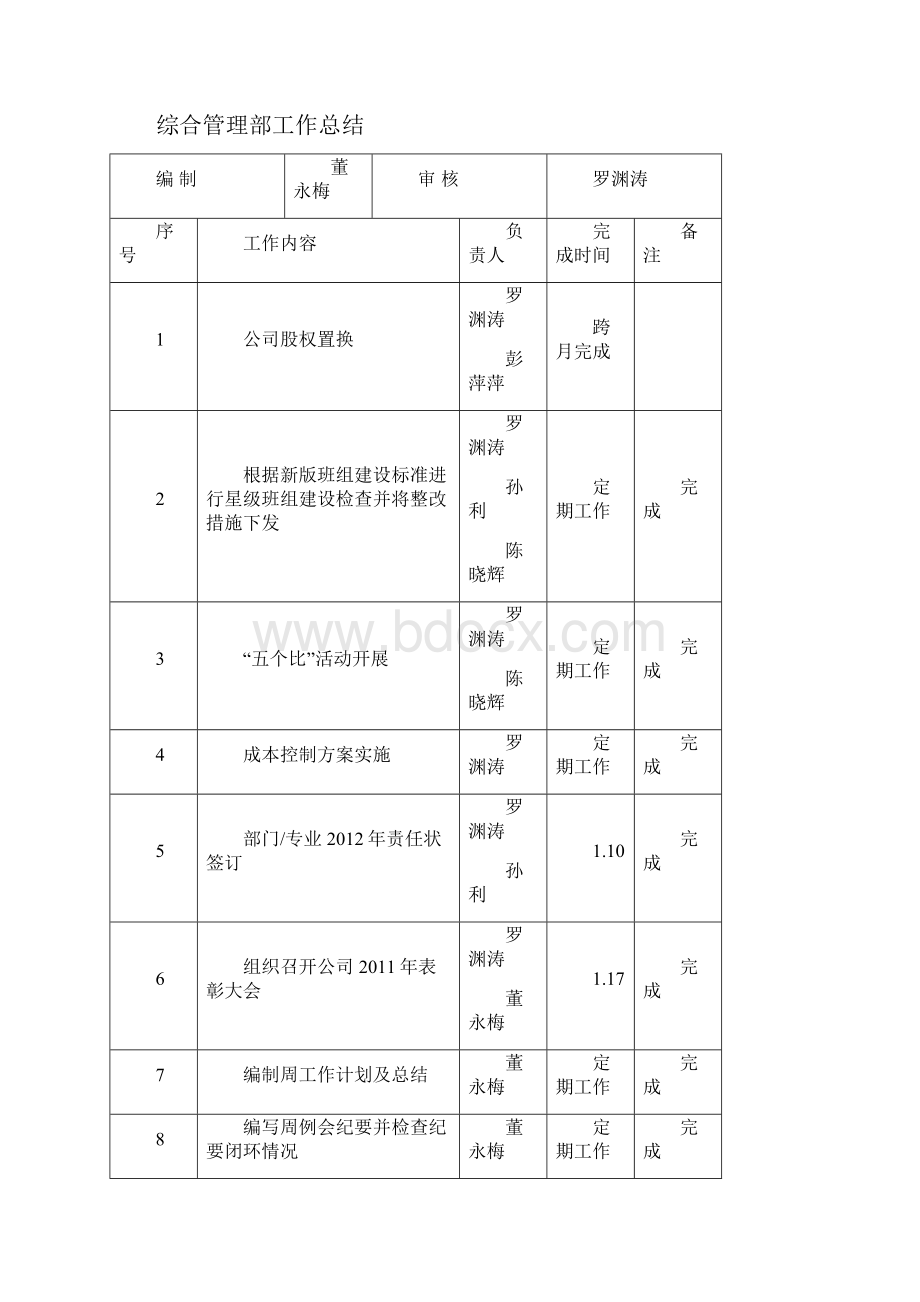 份工作总结.docx_第2页