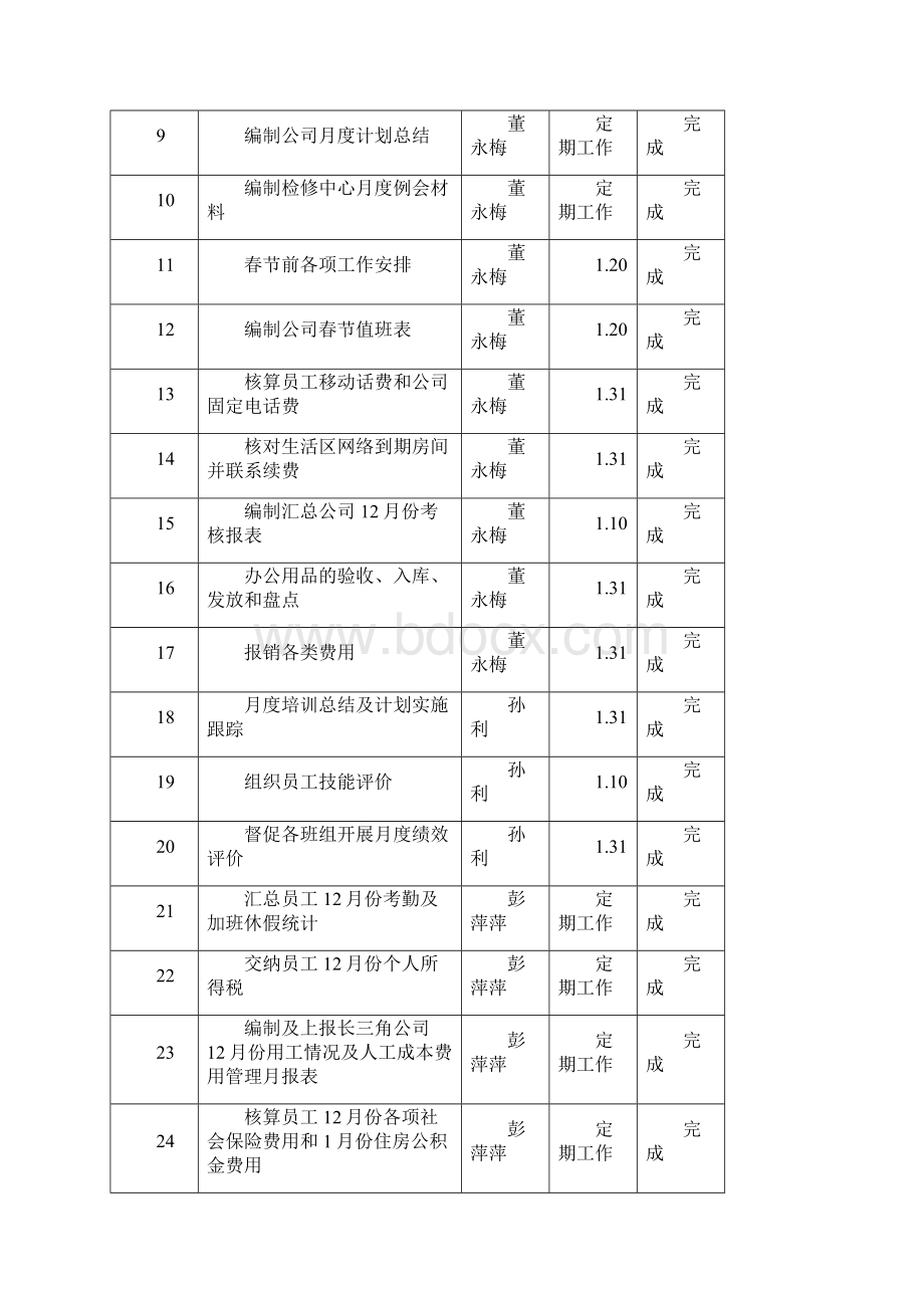 份工作总结.docx_第3页