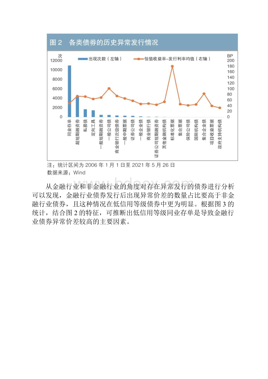 信用债一二级市场价差分析及对策建议.docx_第3页