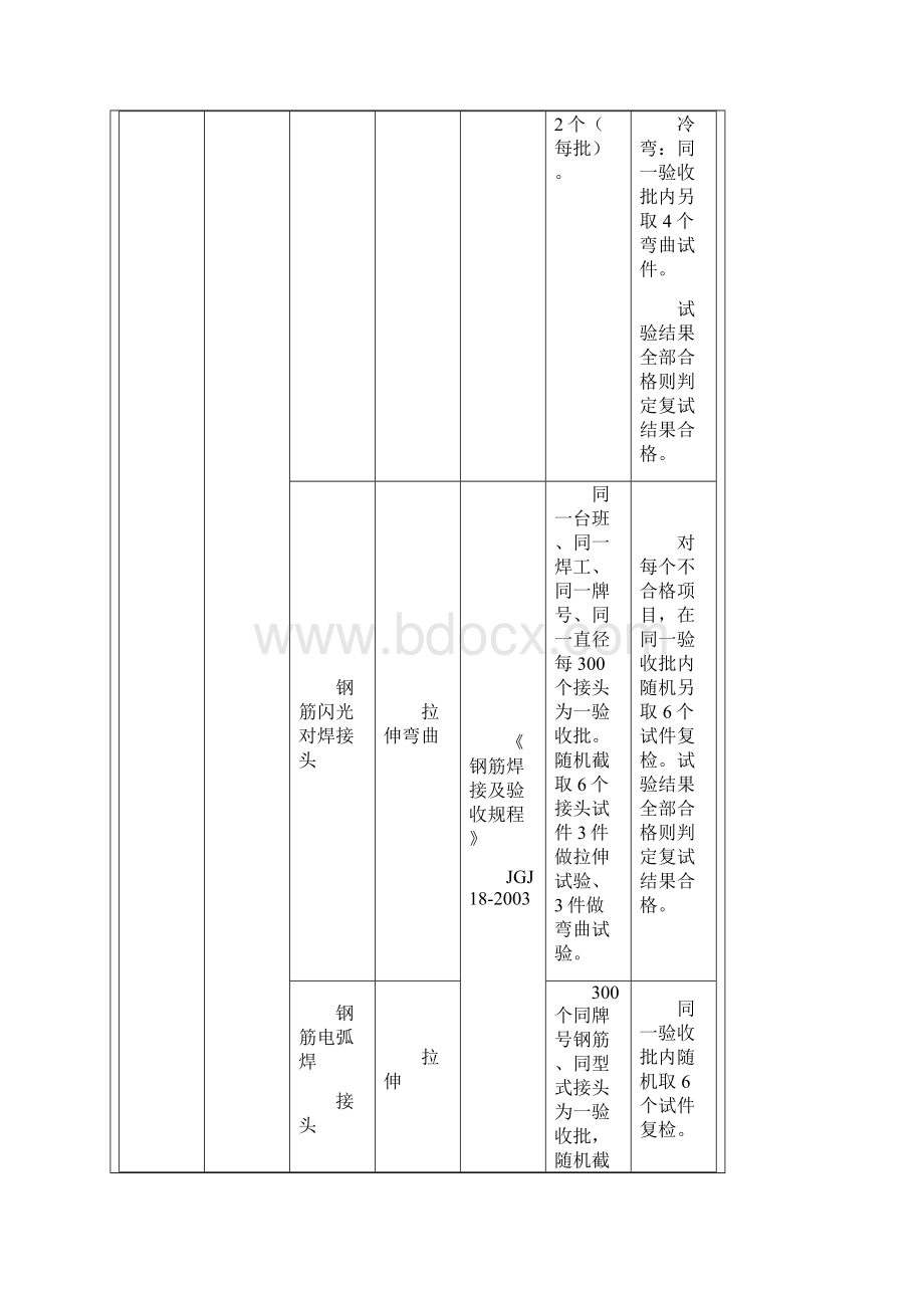 见证取样和送检试件检验项目执行标准及取样数量1.docx_第3页