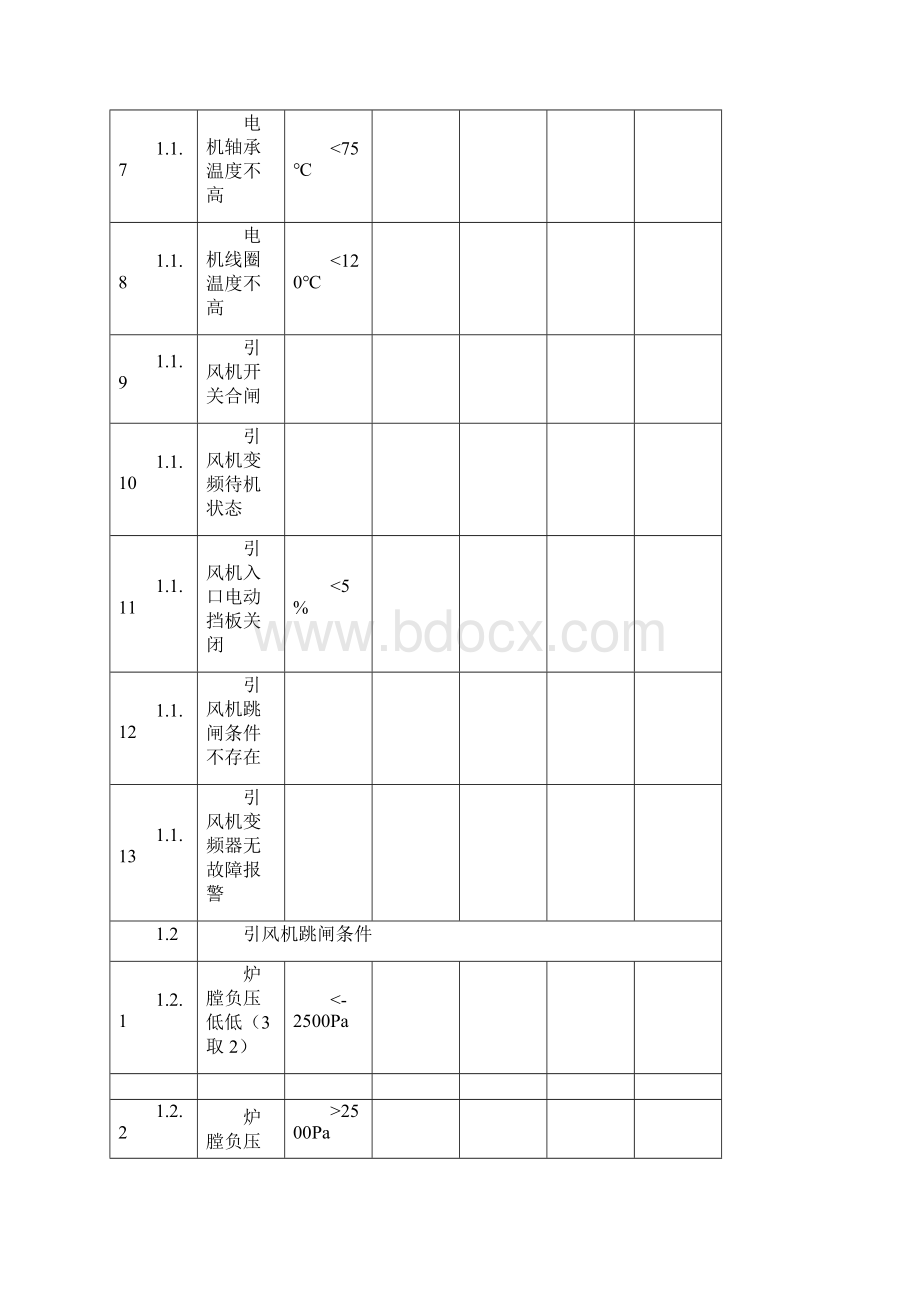 锅炉联锁保护试验记录表.docx_第2页