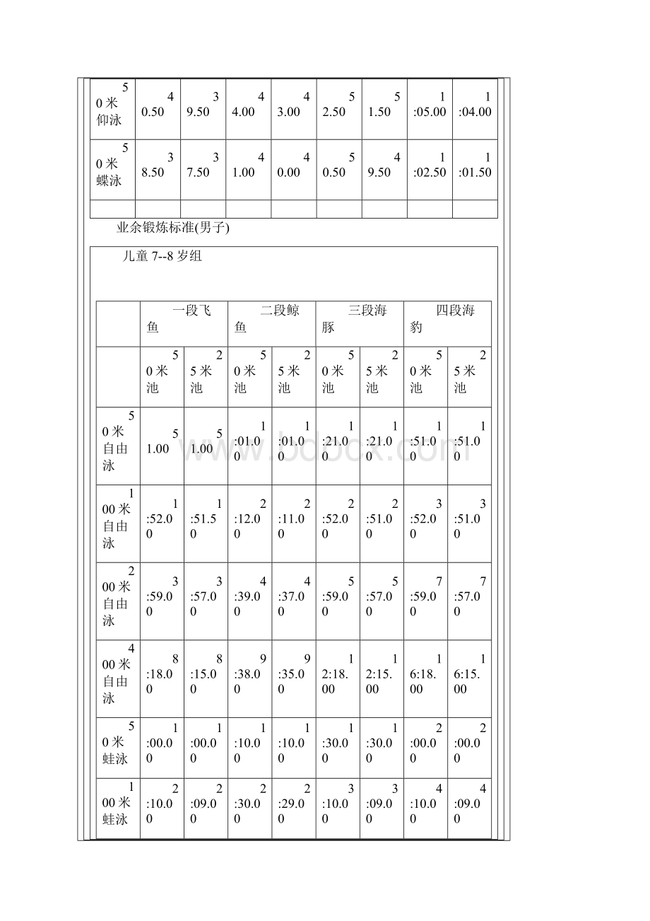 业余游泳等级标准.docx_第2页