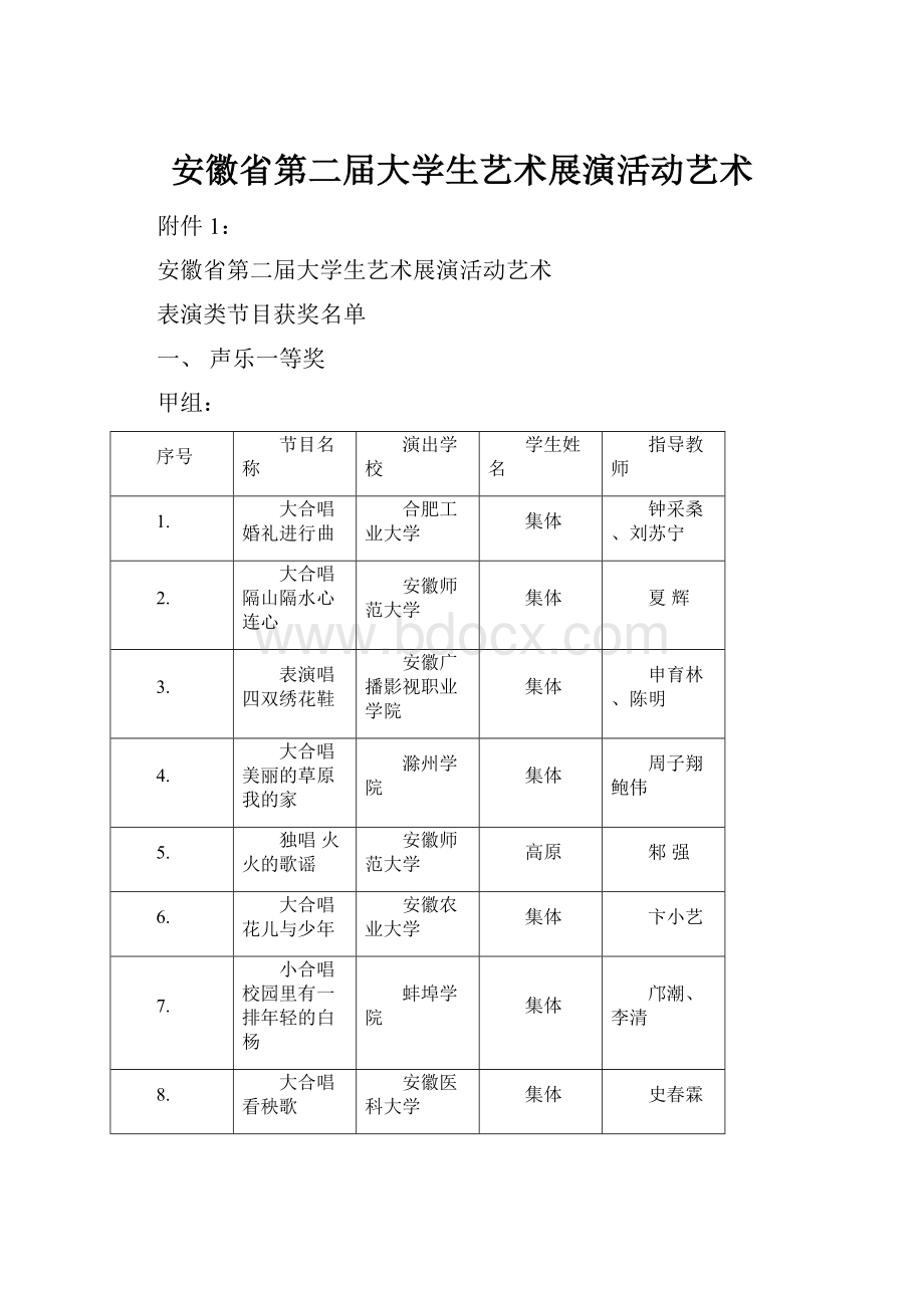 安徽省第二届大学生艺术展演活动艺术.docx_第1页