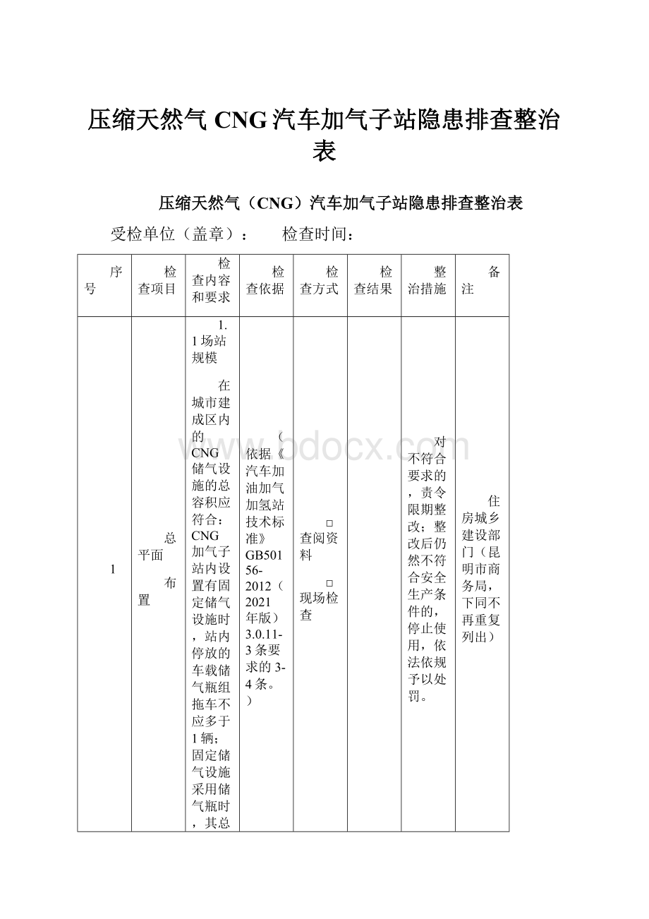 压缩天然气CNG汽车加气子站隐患排查整治表.docx