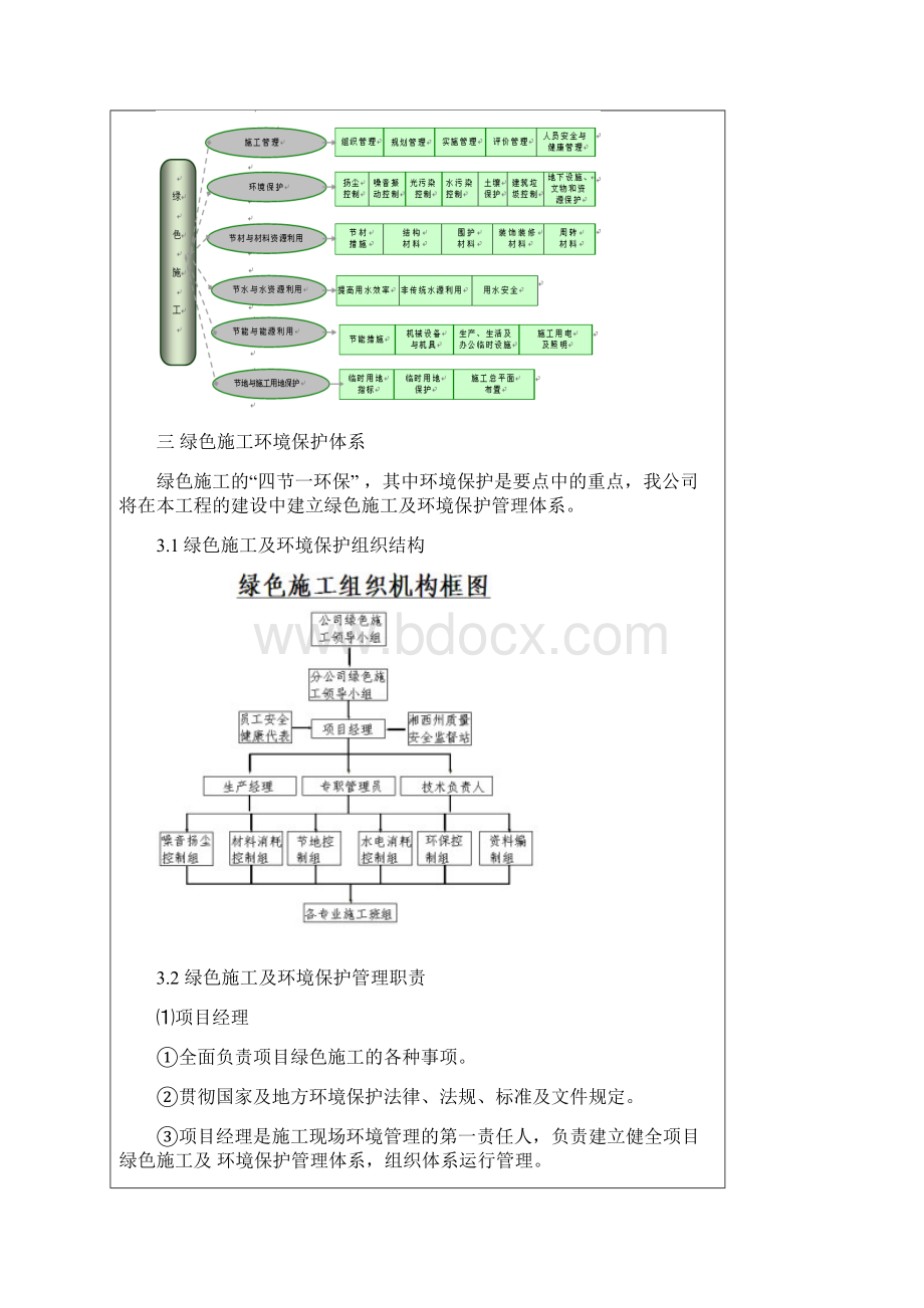 绿色施工技术交底记录.docx_第2页