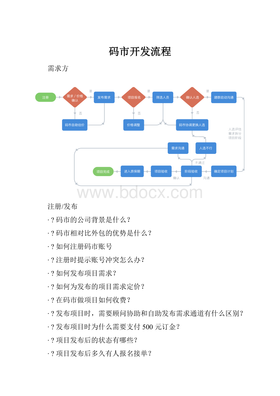 码市开发流程.docx