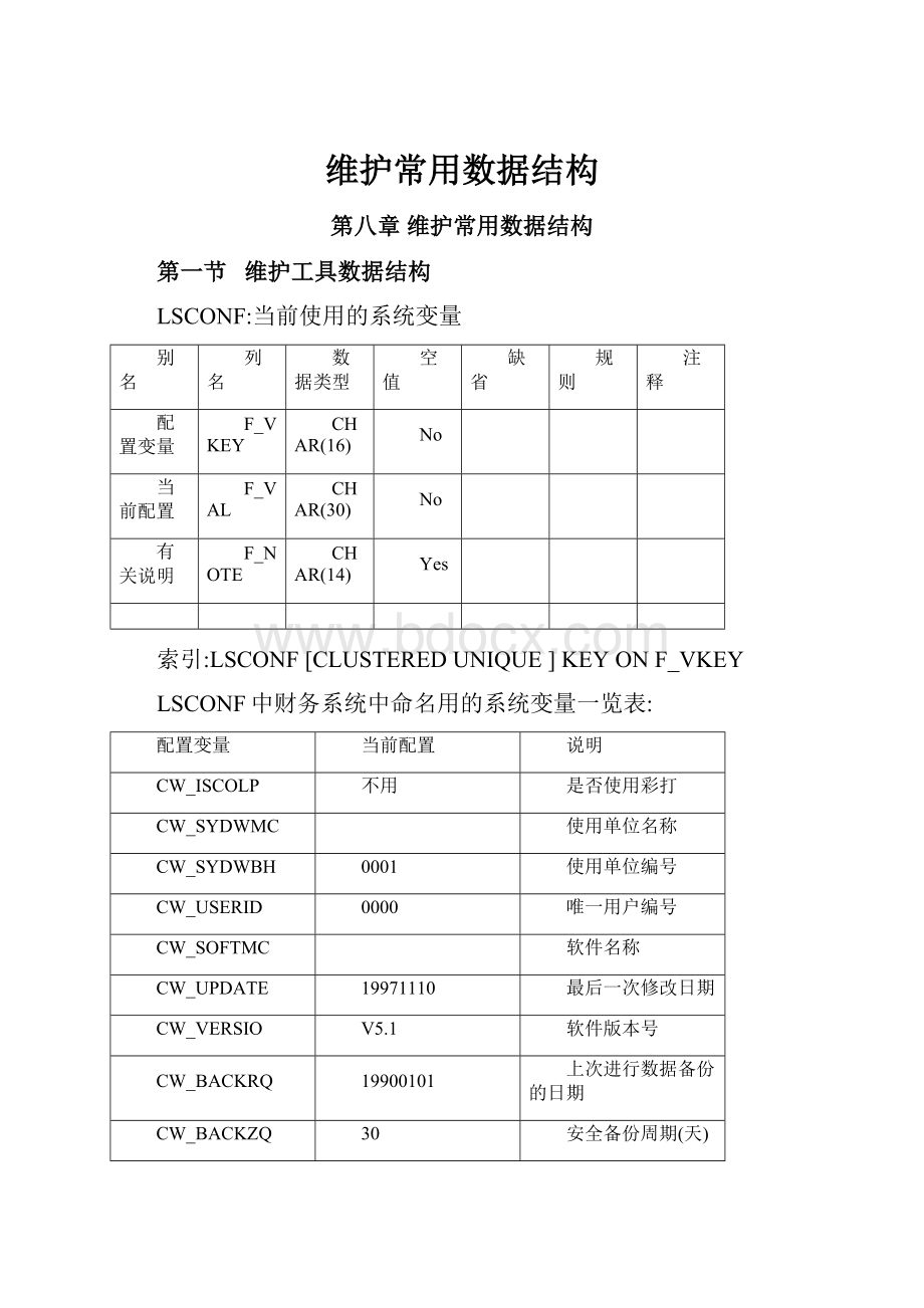 维护常用数据结构.docx_第1页