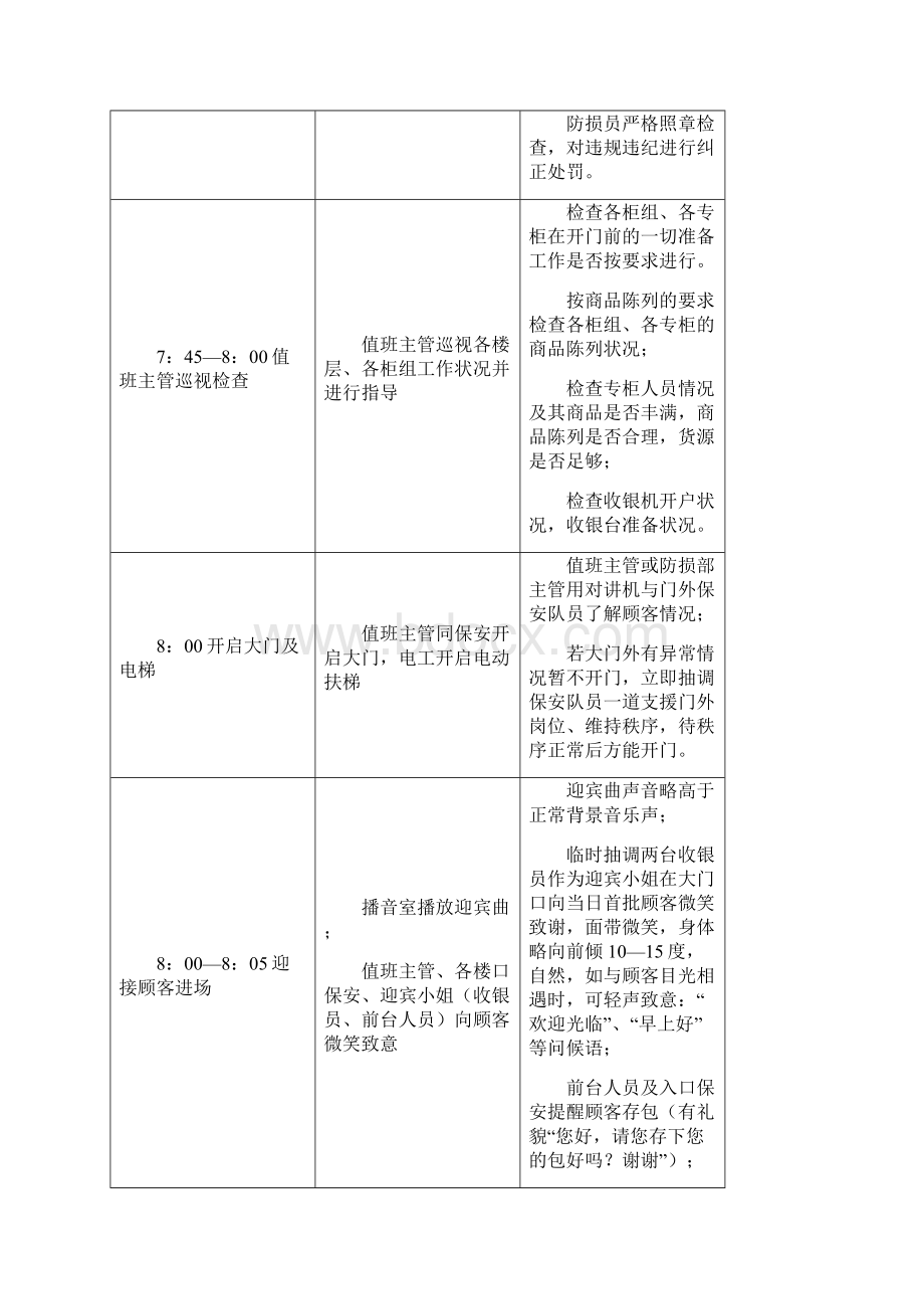 商场营运管理.docx_第2页