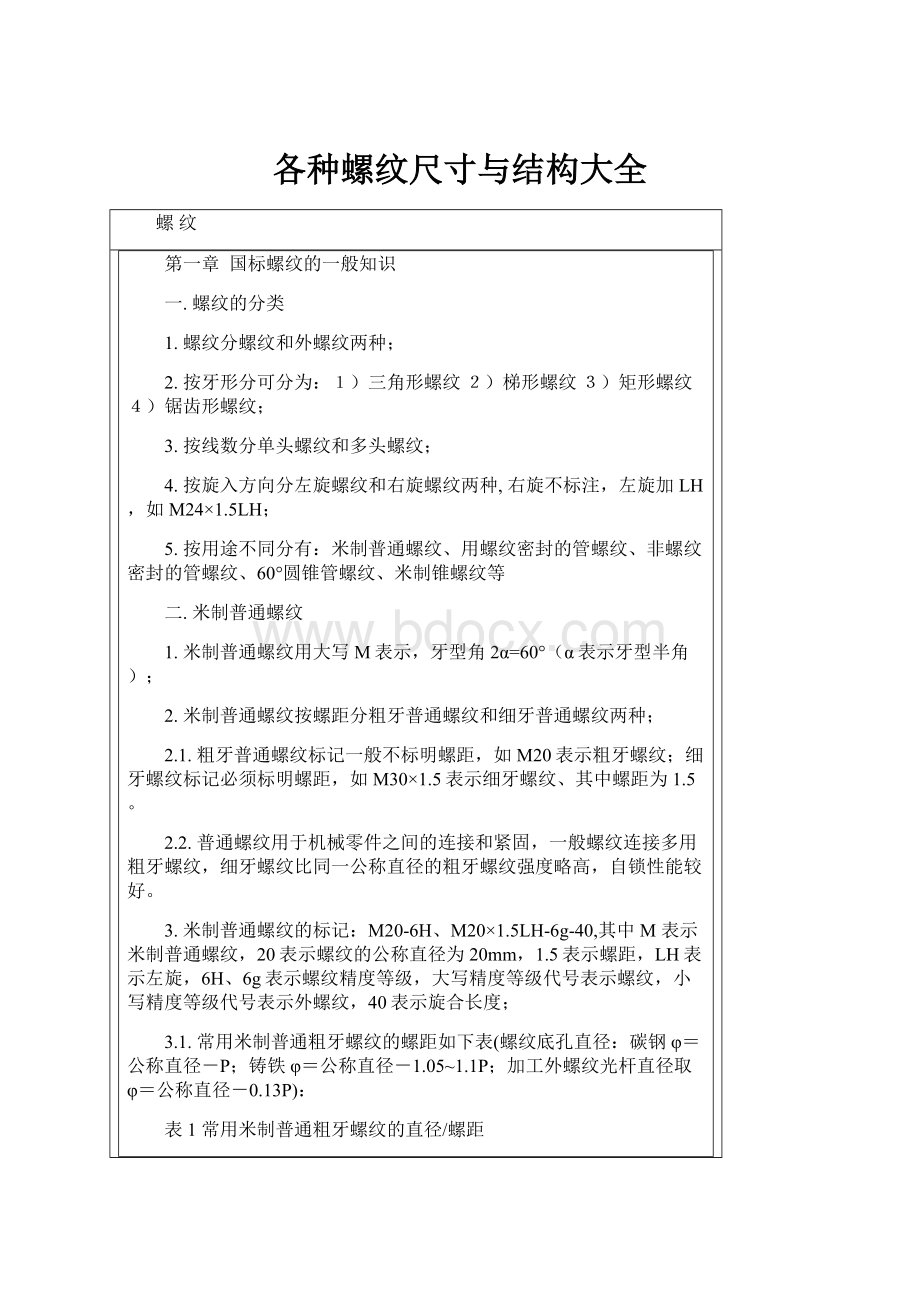 各种螺纹尺寸与结构大全.docx_第1页