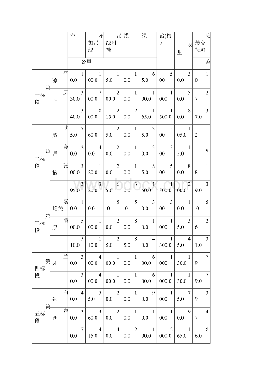 线路施工项目技术规范书.docx_第2页