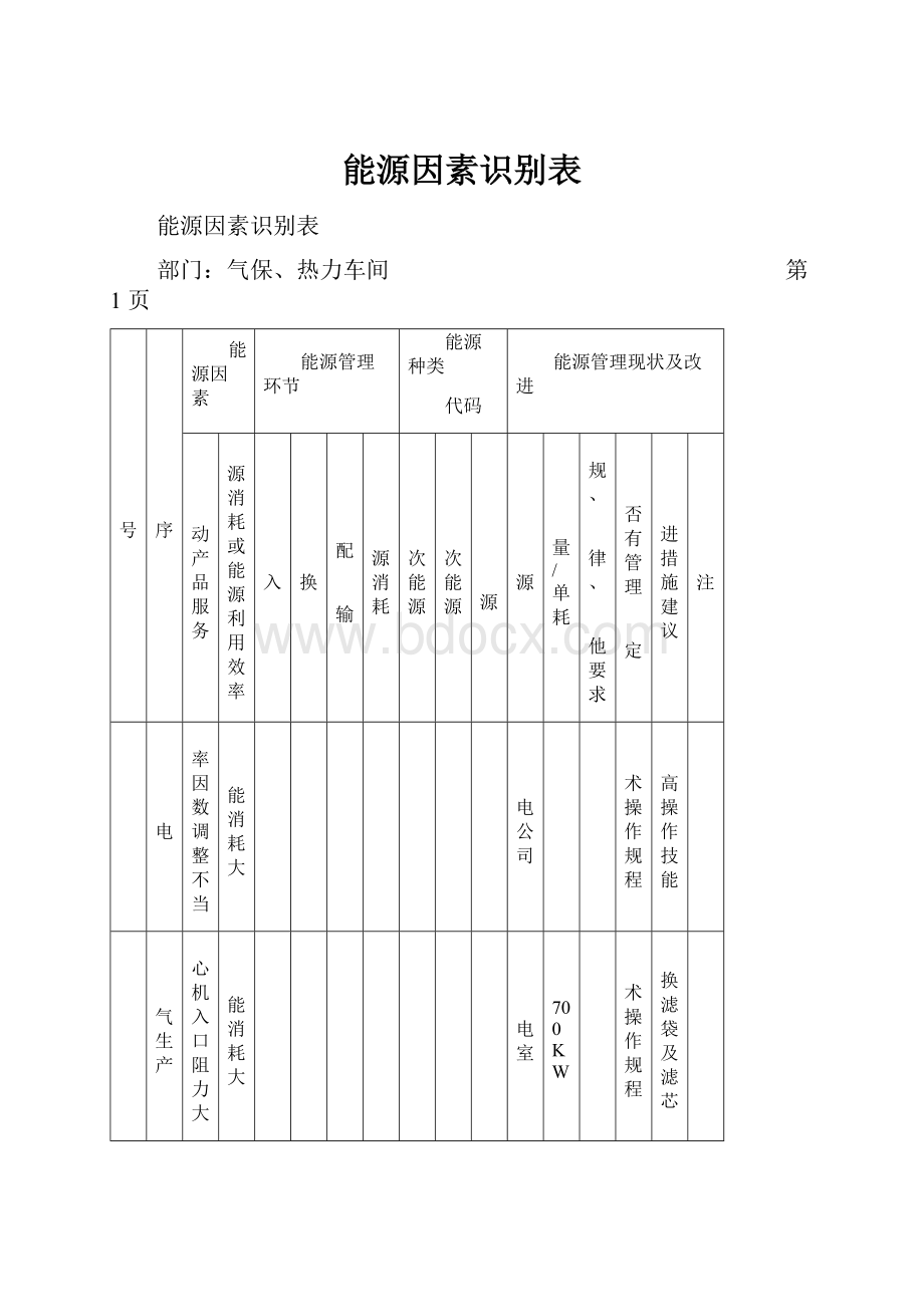 能源因素识别表.docx_第1页