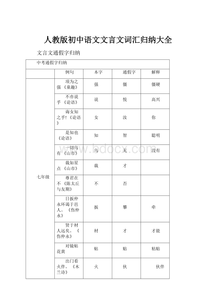 人教版初中语文文言文词汇归纳大全Word文档下载推荐.docx_第1页