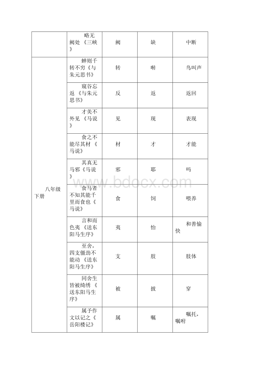 人教版初中语文文言文词汇归纳大全Word文档下载推荐.docx_第3页