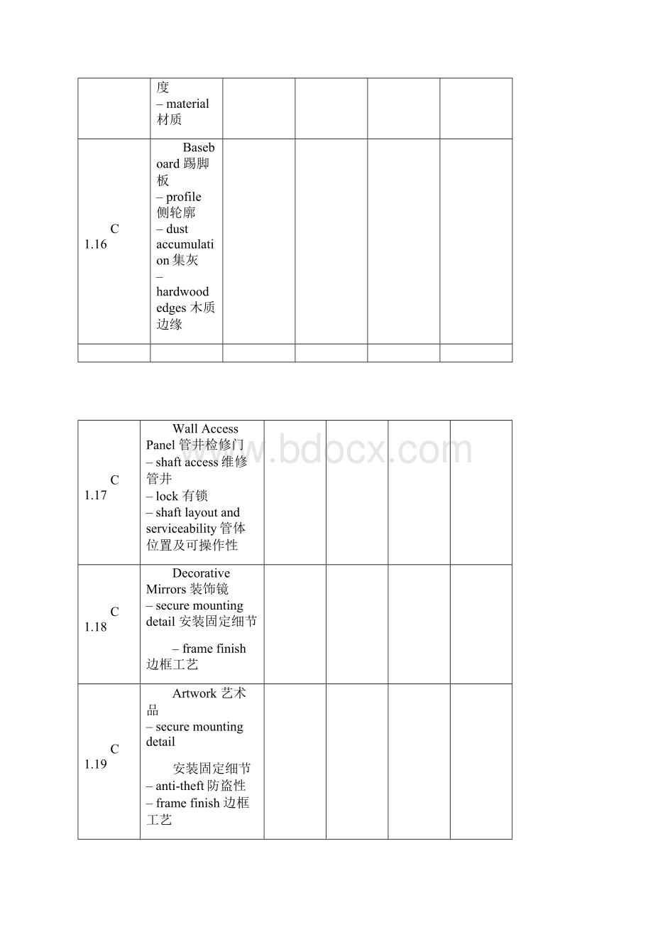 五星级酒店样板间检查表中英文对照.docx_第3页