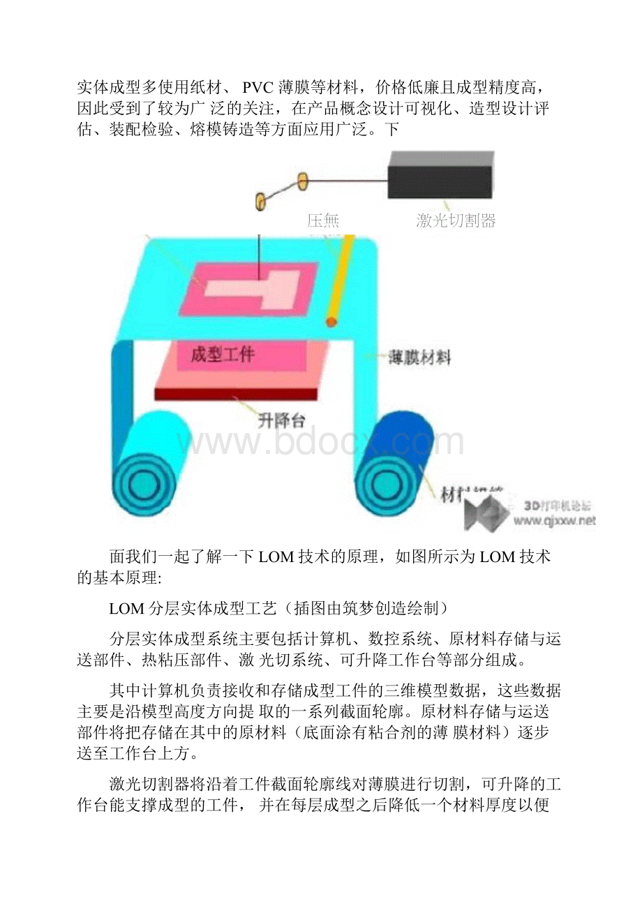 3D打印原理和工艺汇总.docx_第2页