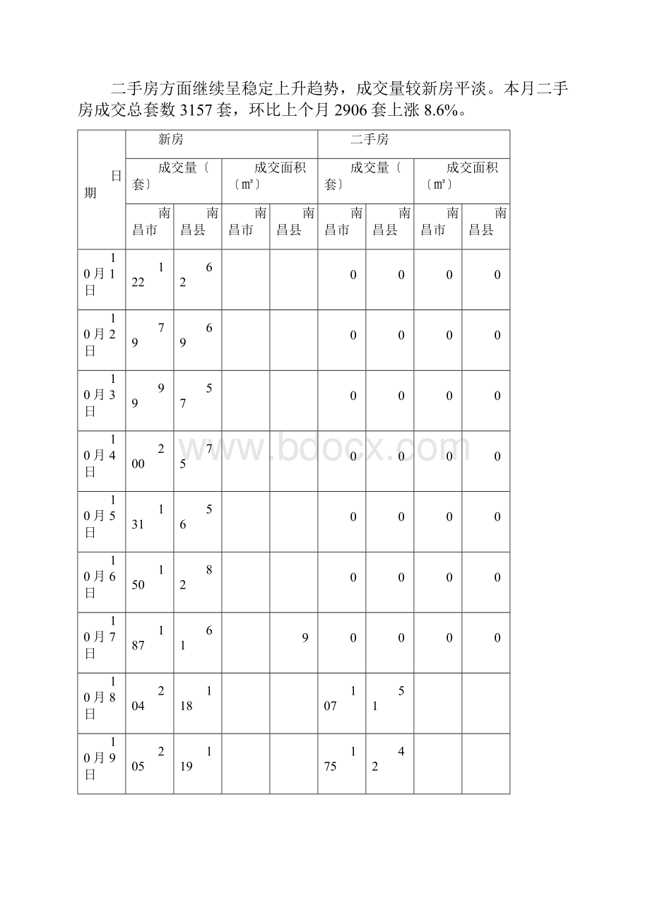 XXXX年南昌房地产市场分析报告36页.docx_第2页