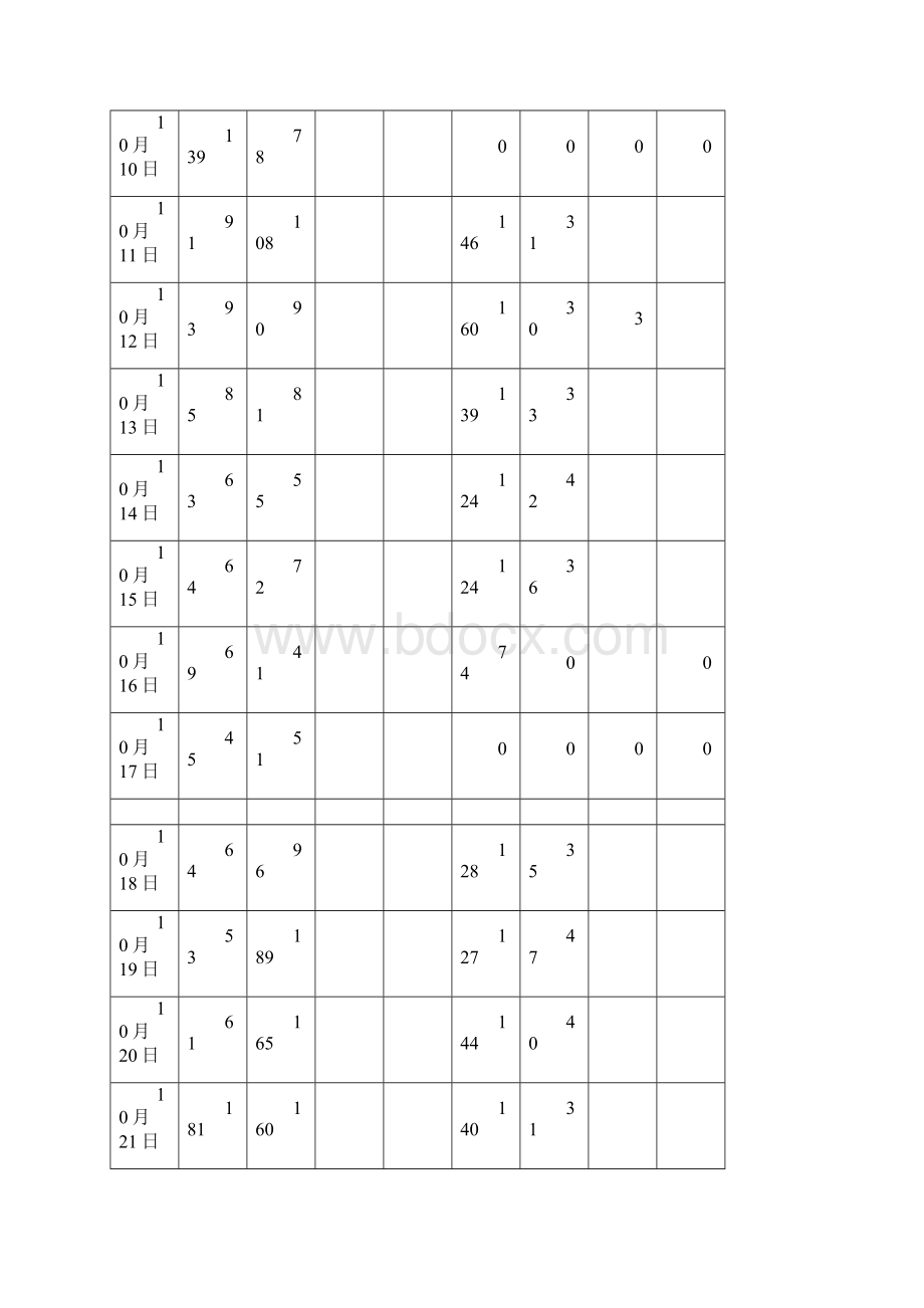 XXXX年南昌房地产市场分析报告36页.docx_第3页