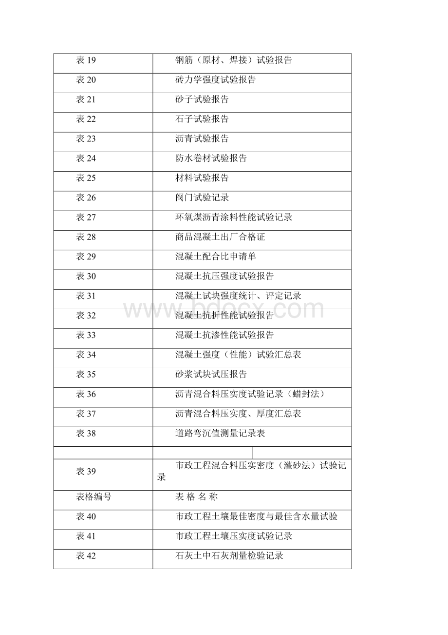 市政工程资料全套.docx_第2页