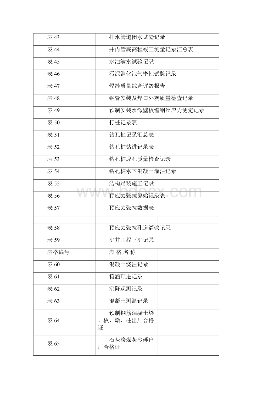 市政工程资料全套.docx_第3页