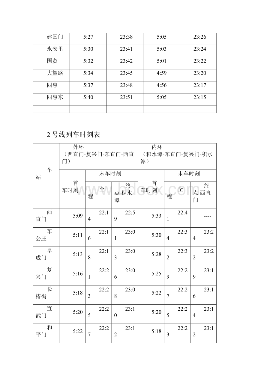 北京地铁时刻表.docx_第2页