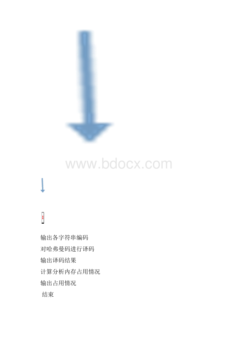 北邮数据结构实验Huffman编码解码器.docx_第3页