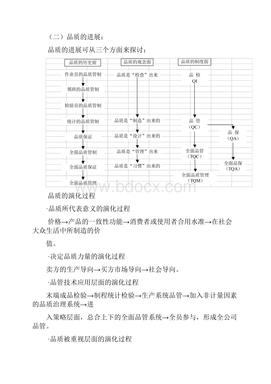 全面品质管理教材.docx_第2页