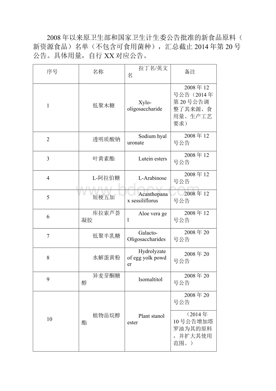 保健品原料新资源食品原料最新.docx_第3页