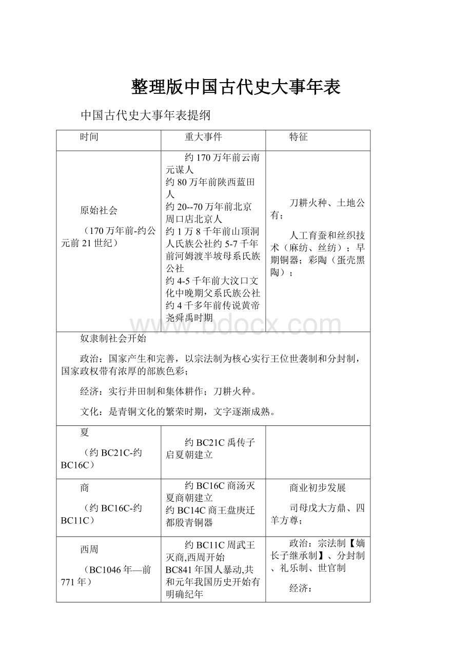 整理版中国古代史大事年表.docx_第1页