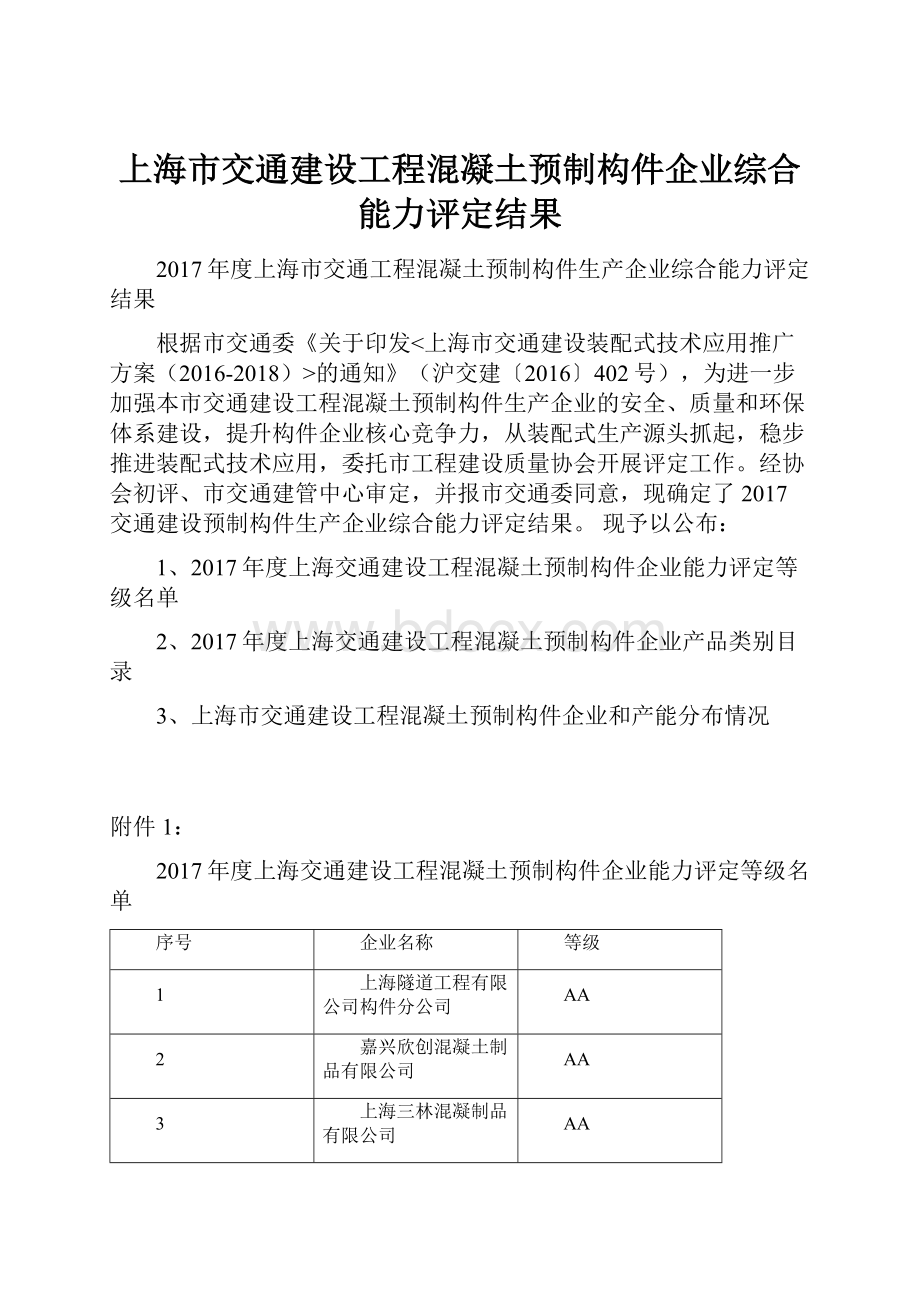 上海市交通建设工程混凝土预制构件企业综合能力评定结果.docx_第1页