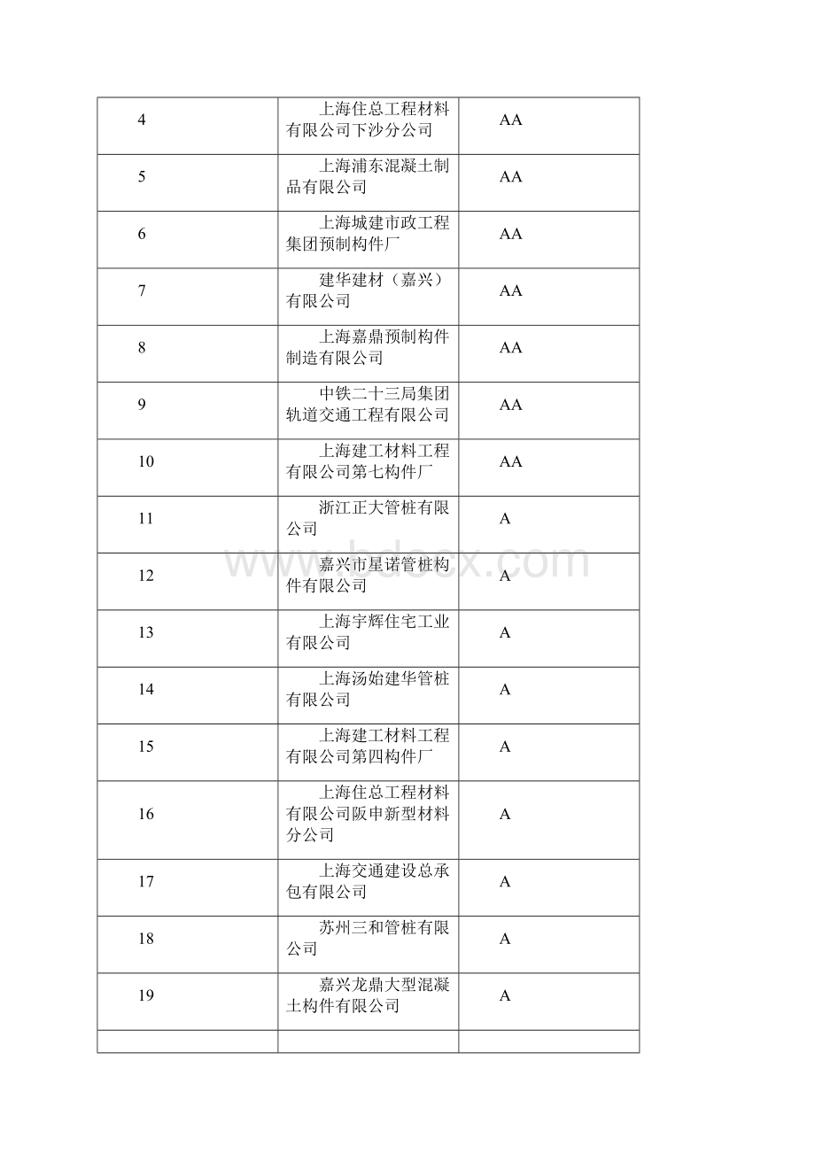 上海市交通建设工程混凝土预制构件企业综合能力评定结果.docx_第2页