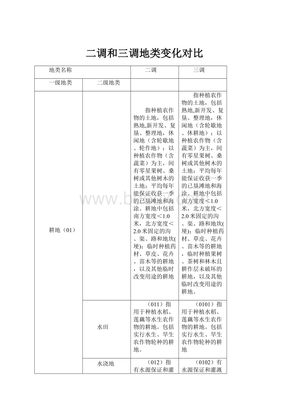 二调和三调地类变化对比.docx_第1页